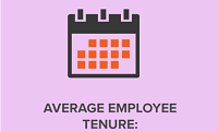 HR Planning and Payroll Management Average Employee Tenure